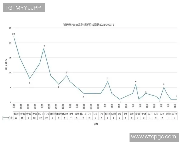 足球球星卡市场行情揭秘 当前价格走势与投资潜力分析